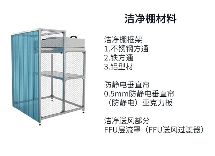 潔凈工作臺凈化